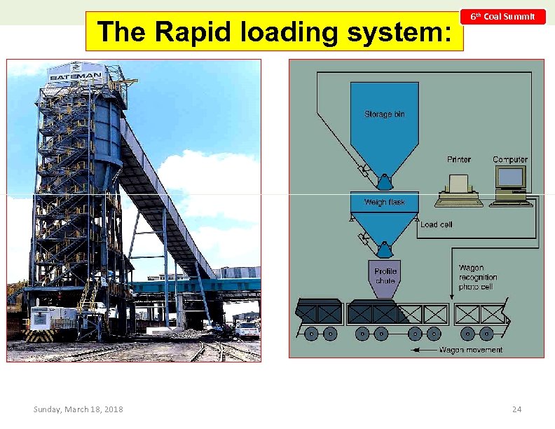 The Rapid loading system: 6 th Coal Summit Sunday, March 18, 2018 24 