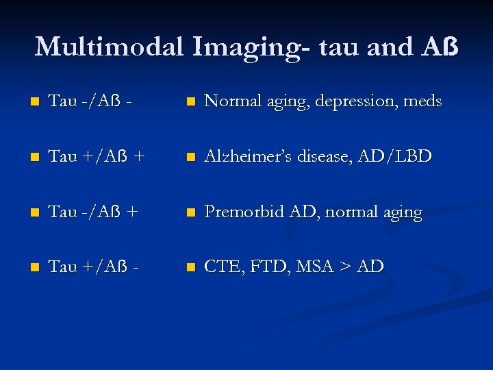 Multimodal Imaging- tau and Aẞ n Tau -/Aẞ - n Normal aging, depression, meds