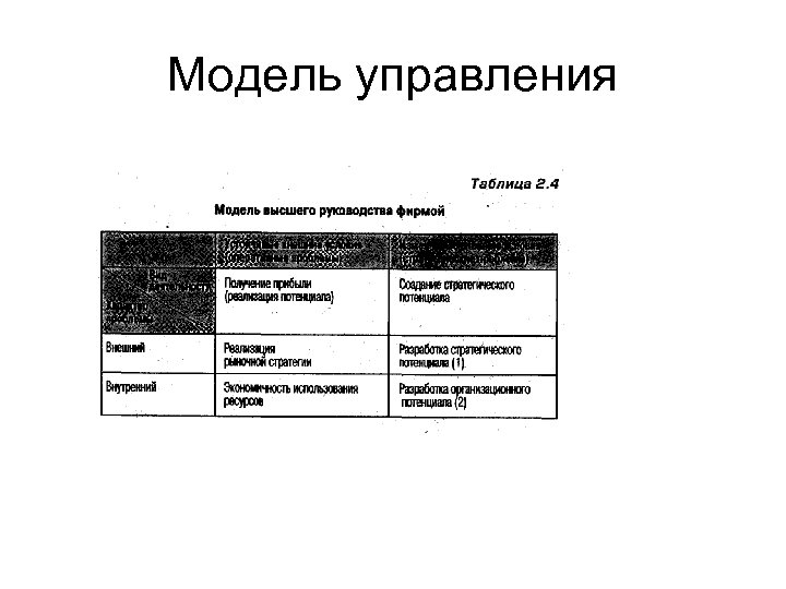 Модель управления 