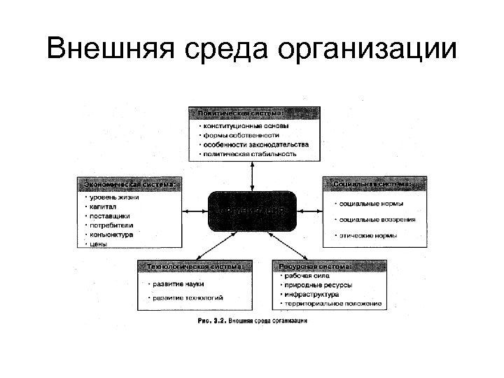 Внешняя среда организации 