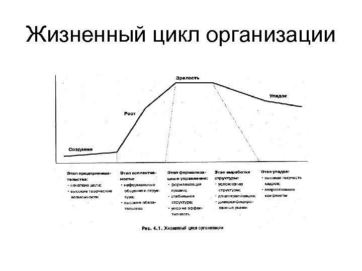 Жизненный цикл предприятия