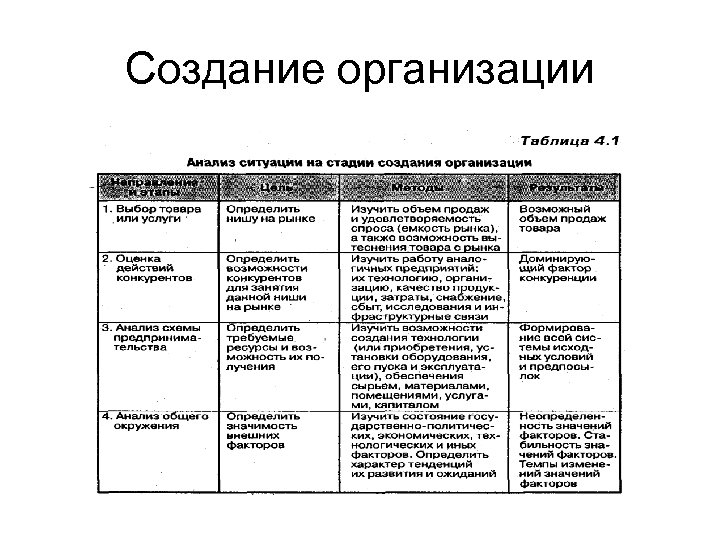 Создание организации 
