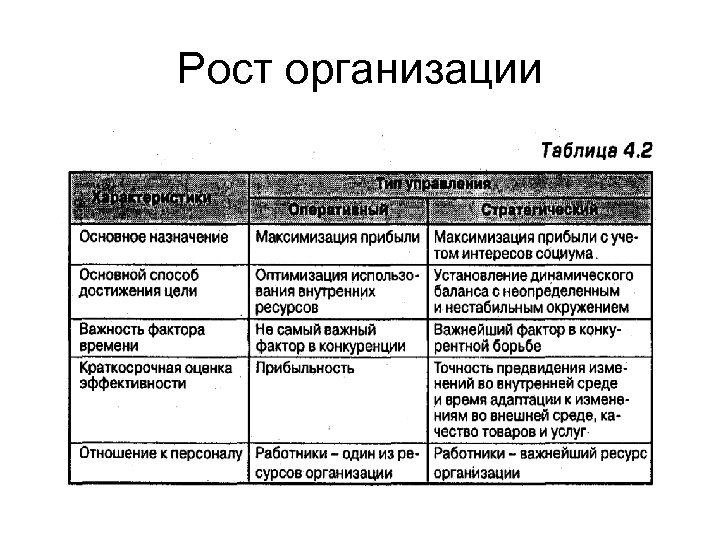 Рост организации 