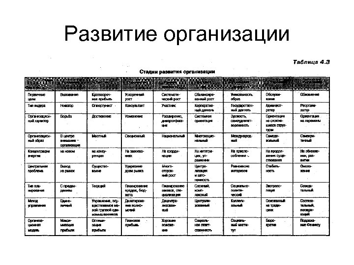 Развитие организации 