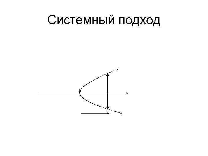 Системный подход 