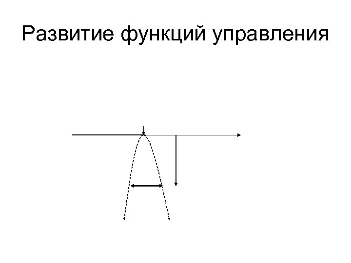Развитие функций управления 