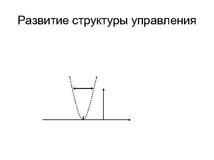 Развитие структуры управления 