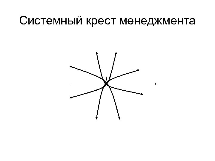 Системный крест менеджмента 