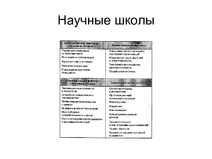 Научные школы 