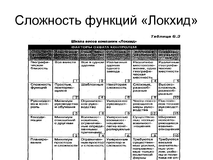 Сложность функций «Локхид» 