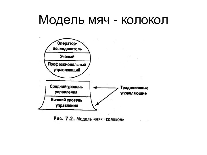Модель мяч - колокол 