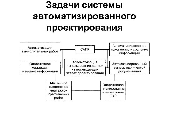 Задачи подсистемы. САПР (система автоматизированного проектирования) задачи. Этапы разработки системы автоматизированного проектирования САПР. Основные цели и задачи САПР. Задачи автоматизации проектирования.