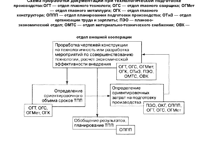 Отдел главного конструктора