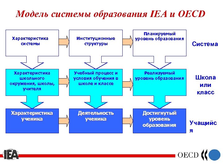 Модели систем образования