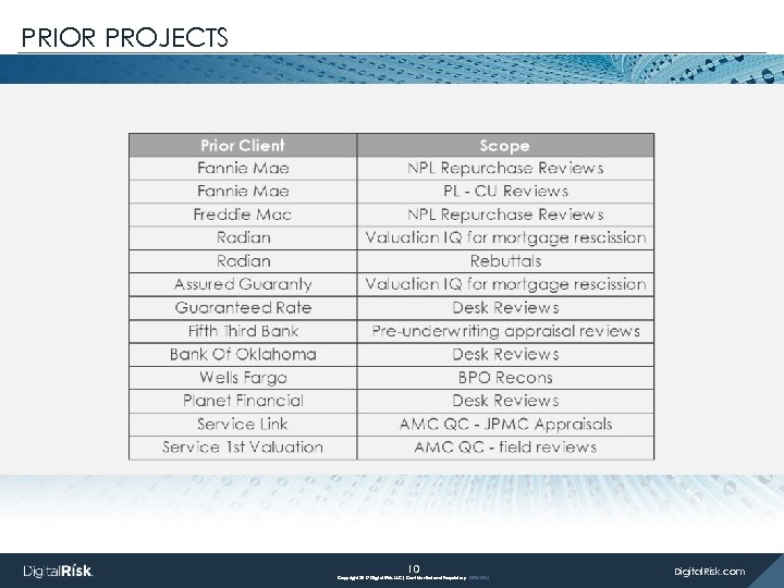 PRIOR PROJECTS 10 Copyright 2017 Digital Risk, LLC| Confidential and Proprietary DR 160325 Digital.