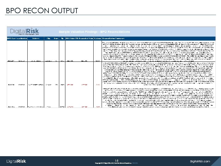 BPO RECON OUTPUT Appraisal Management Services 18 Copyright 2017 Digital Risk, LLC| Confidential and