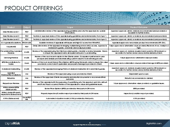 PRODUCT OFFERINGS Product Output Scope Product Outcome Desk Review Level 1 PDF Administrative review