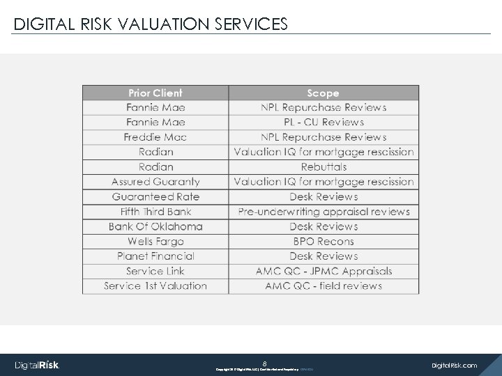 DIGITAL RISK VALUATION SERVICES 8 Copyright 2017 Digital Risk, LLC| Confidential and Proprietary DR