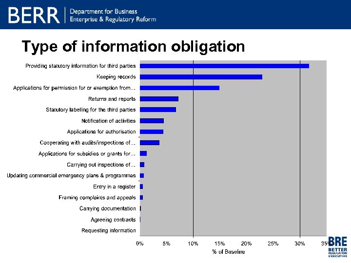 Type of information obligation 