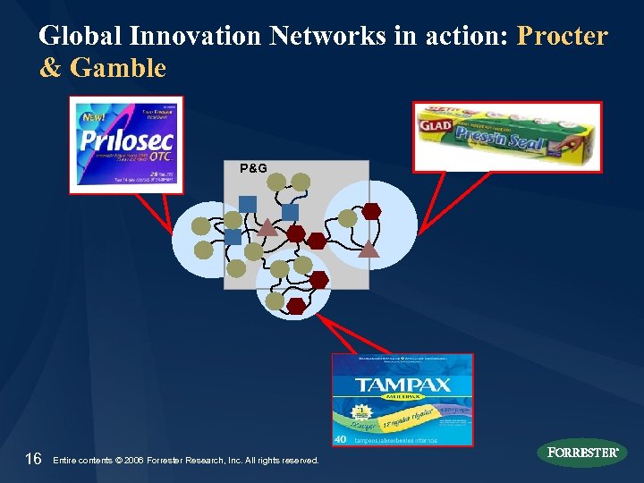 Global Innovation Networks in action: Procter & Gamble P&G 16 Entire contents © 2006