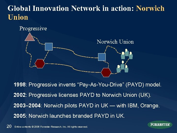 Global Innovation Network in action: Norwich Union Progressive Norwich Union 1998: Progressive invents “Pay-As-You-Drive”