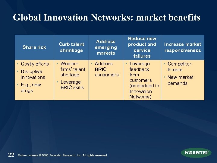Global Innovation Networks: market benefits Share risk • Costly efforts • Disruptive innovations •