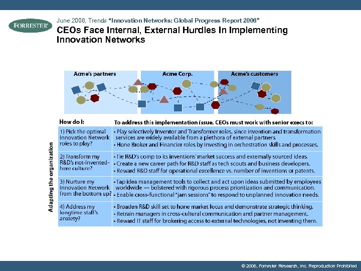 June 2006, Trends “Innovation Networks: Global Progress Report 2006” CEOs Face Internal, External Hurdles