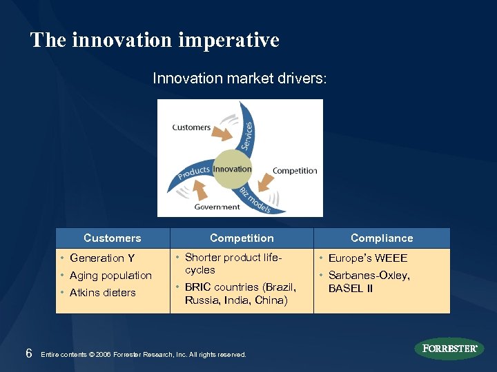 The innovation imperative Innovation market drivers: Customers • Generation Y • Aging population •