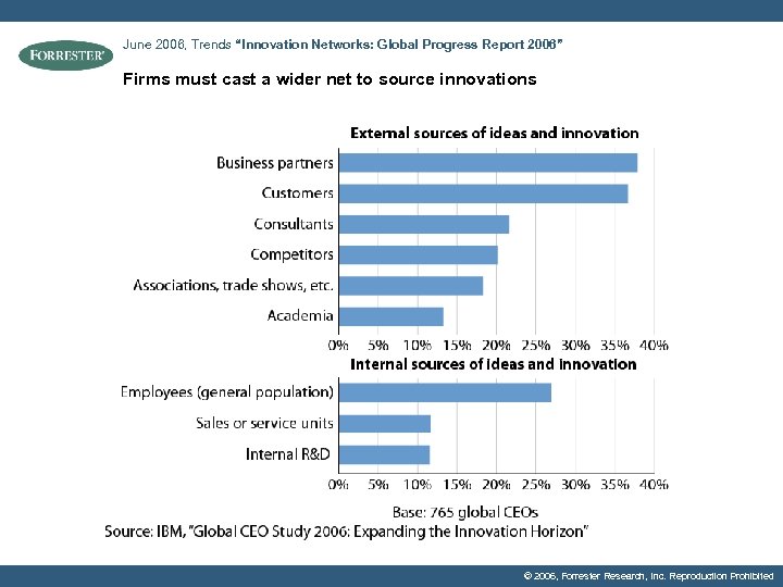 June 2006, Trends “Innovation Networks: Global Progress Report 2006” Firms must cast a wider