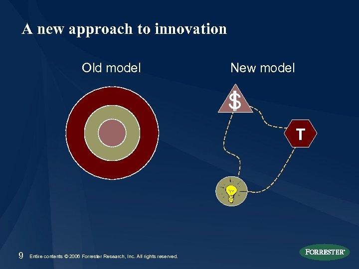 A new approach to innovation Old model New model S T 9 Entire contents