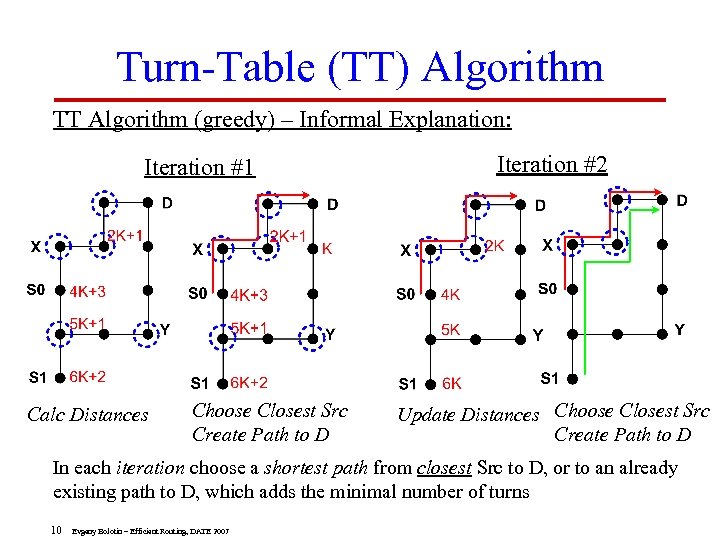 Turn-Table (TT) Algorithm TT Algorithm (greedy) – Informal Explanation: Iteration #1 Calc Distances Choose