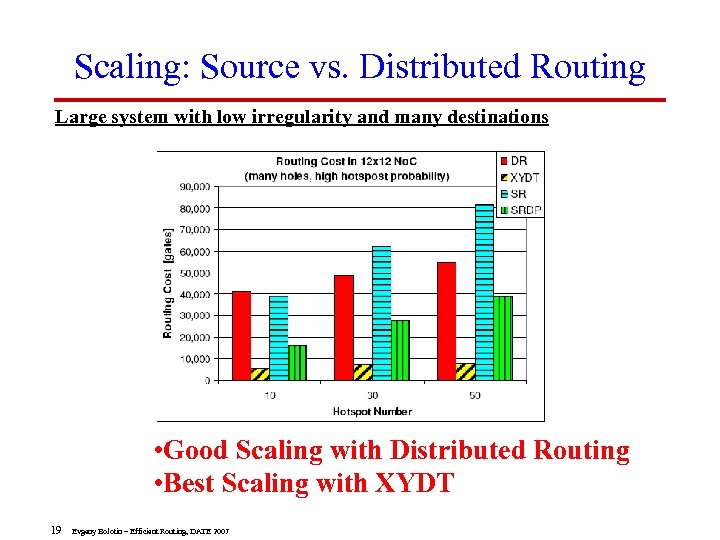 Scaling: Source vs. Distributed Routing Large system with low irregularity and many destinations •