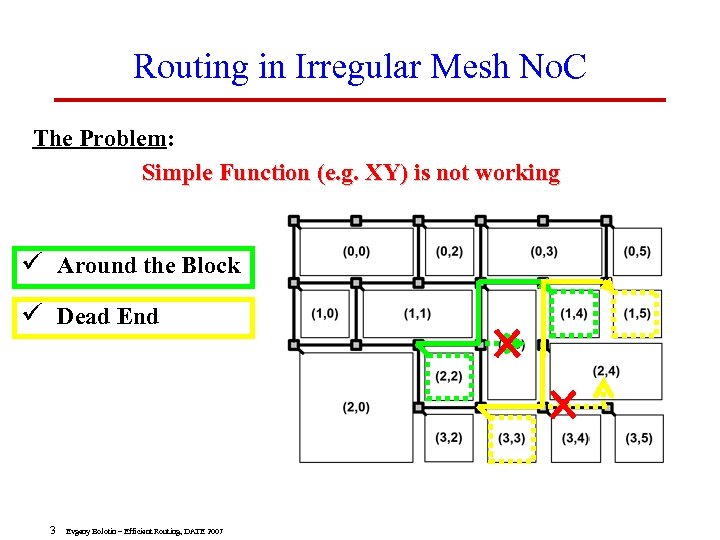 Routing in Irregular Mesh No. C The Problem: Simple Function (e. g. XY) is