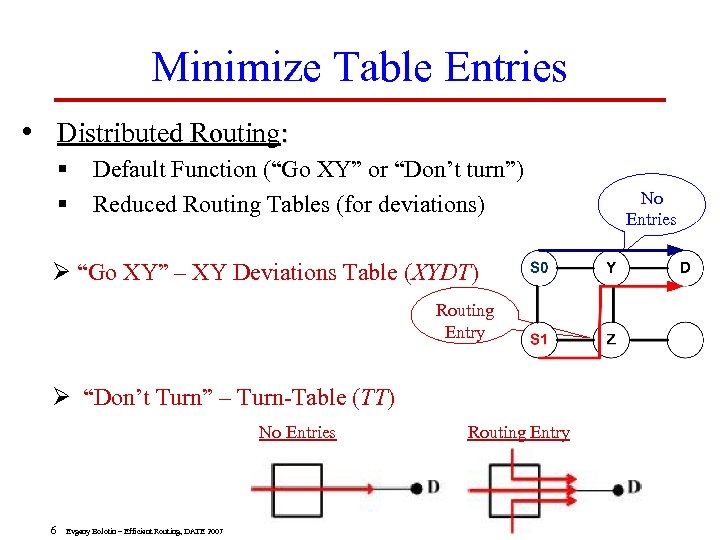 Minimize Table Entries • Distributed Routing: § § Default Function (“Go XY” or “Don’t