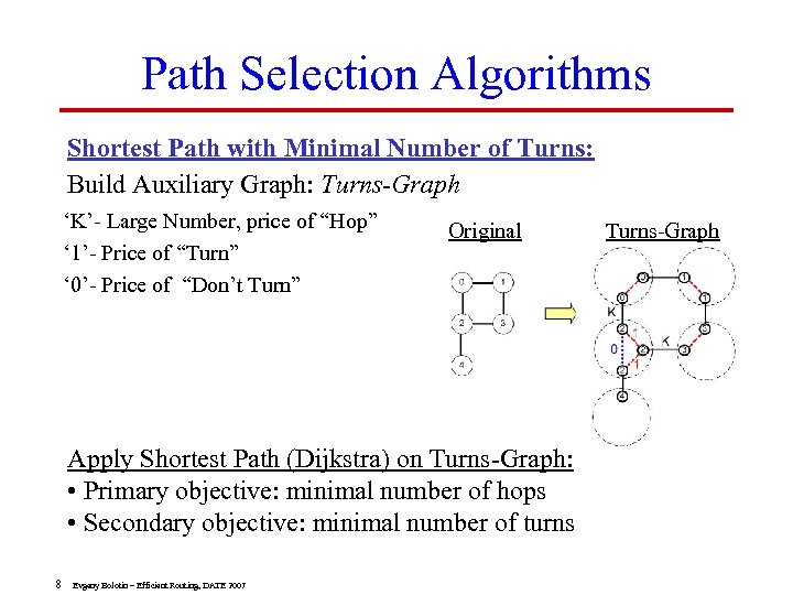 Path Selection Algorithms Shortest Path with Minimal Number of Turns: Build Auxiliary Graph: Turns-Graph