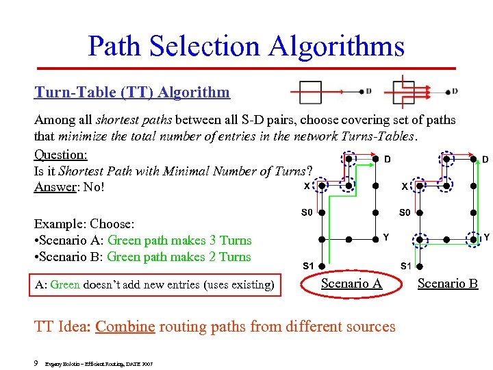 Path Selection Algorithms Turn-Table (TT) Algorithm Among all shortest paths between all S-D pairs,