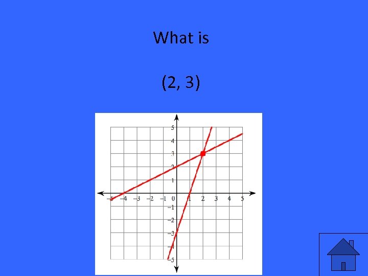 What is (2, 3) 