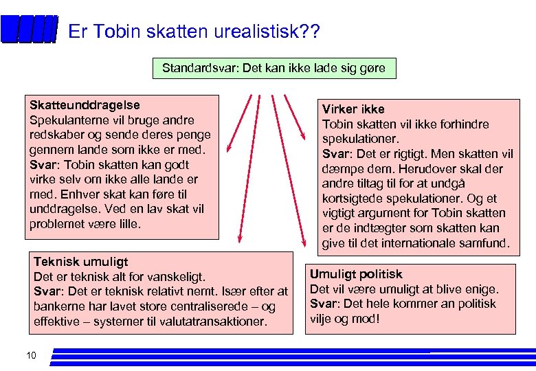Er Tobin skatten urealistisk? ? Standardsvar: Det kan ikke lade sig gøre Skatteunddragelse Spekulanterne