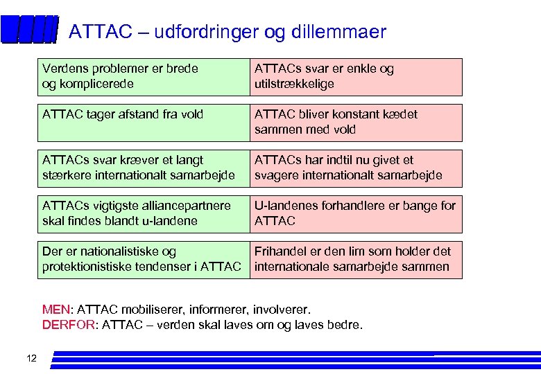 ATTAC – udfordringer og dillemmaer Verdens problemer er brede og komplicerede ATTACs svar er