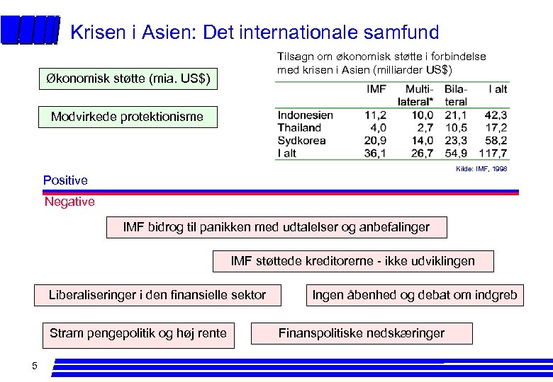 Krisen i Asien: Det internationale samfund Tilsagn om økonomisk støtte i forbindelse med krisen