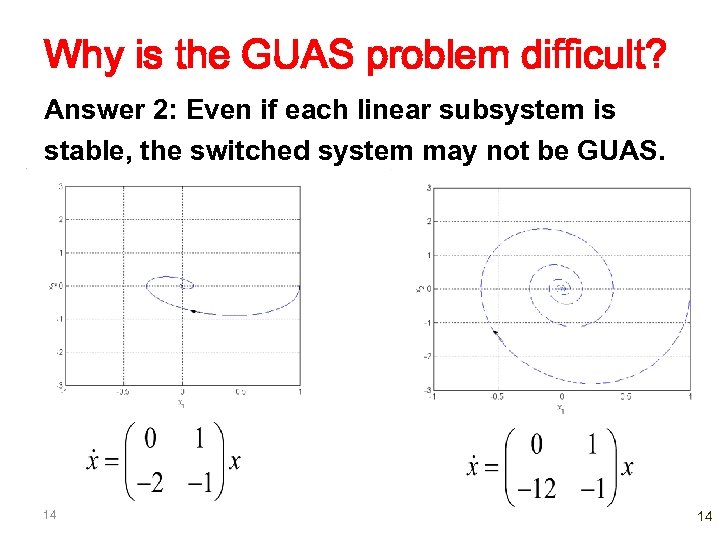 Why is the GUAS problem difficult? Answer 2: Even if each linear subsystem is