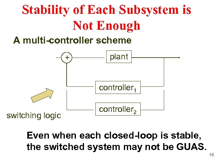 Stability of Each Subsystem is Not Enough A multi-controller scheme + plant controller 1