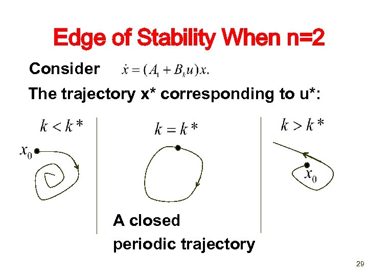Edge of Stability When n=2 Consider The trajectory x* corresponding to u*: A closed
