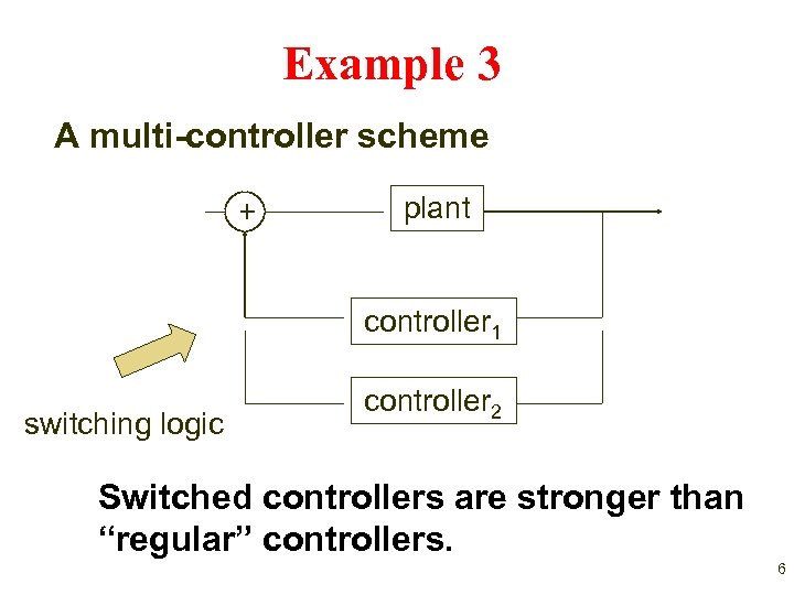 Example 3 A multi-controller scheme + plant controller 1 switching logic controller 2 Switched