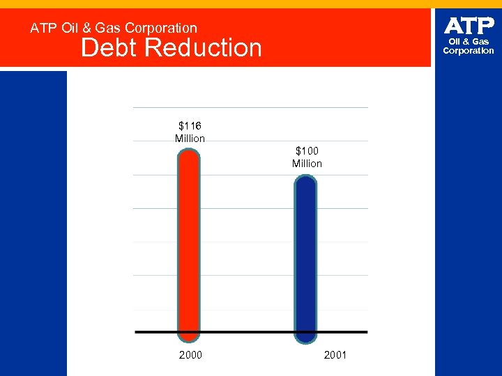 ATP Oil & Gas Corporation Debt Reduction Oil & Gas Corporation $116 Million $100