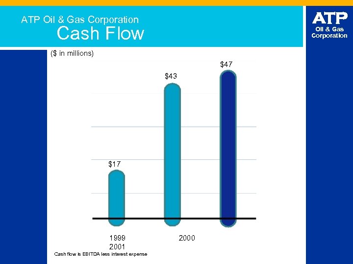 ATP Oil & Gas Corporation Cash Flow Oil & Gas Corporation ($ in millions)