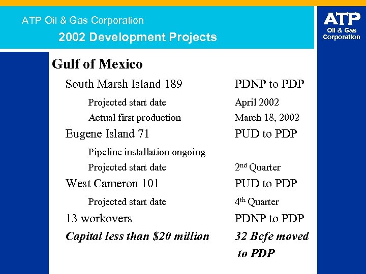 ATP Oil & Gas Corporation 2002 Development Projects Gulf of Mexico South Marsh Island