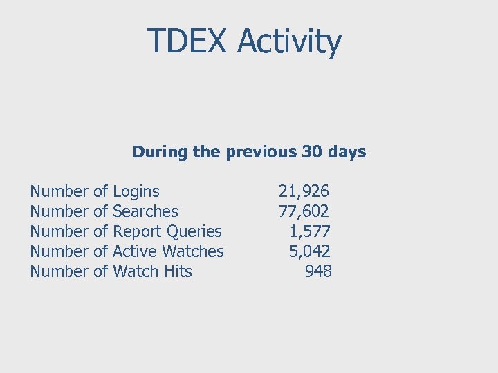 TDEX Activity During the previous 30 days Number of Logins Number of Searches Number