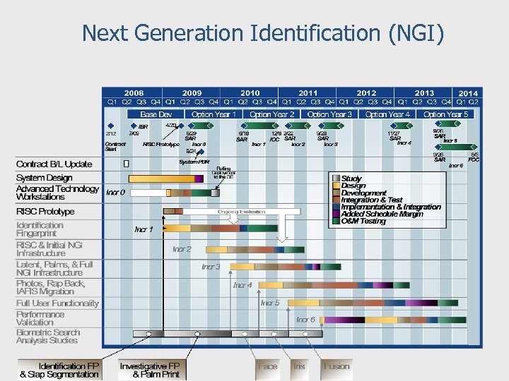 Next Generation Identification (NGI) 