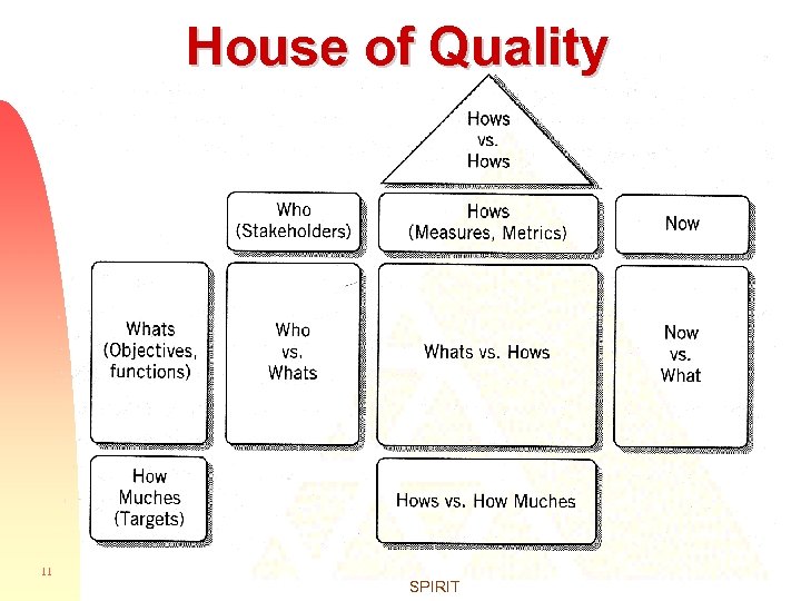 House of Quality 11 SPIRIT 